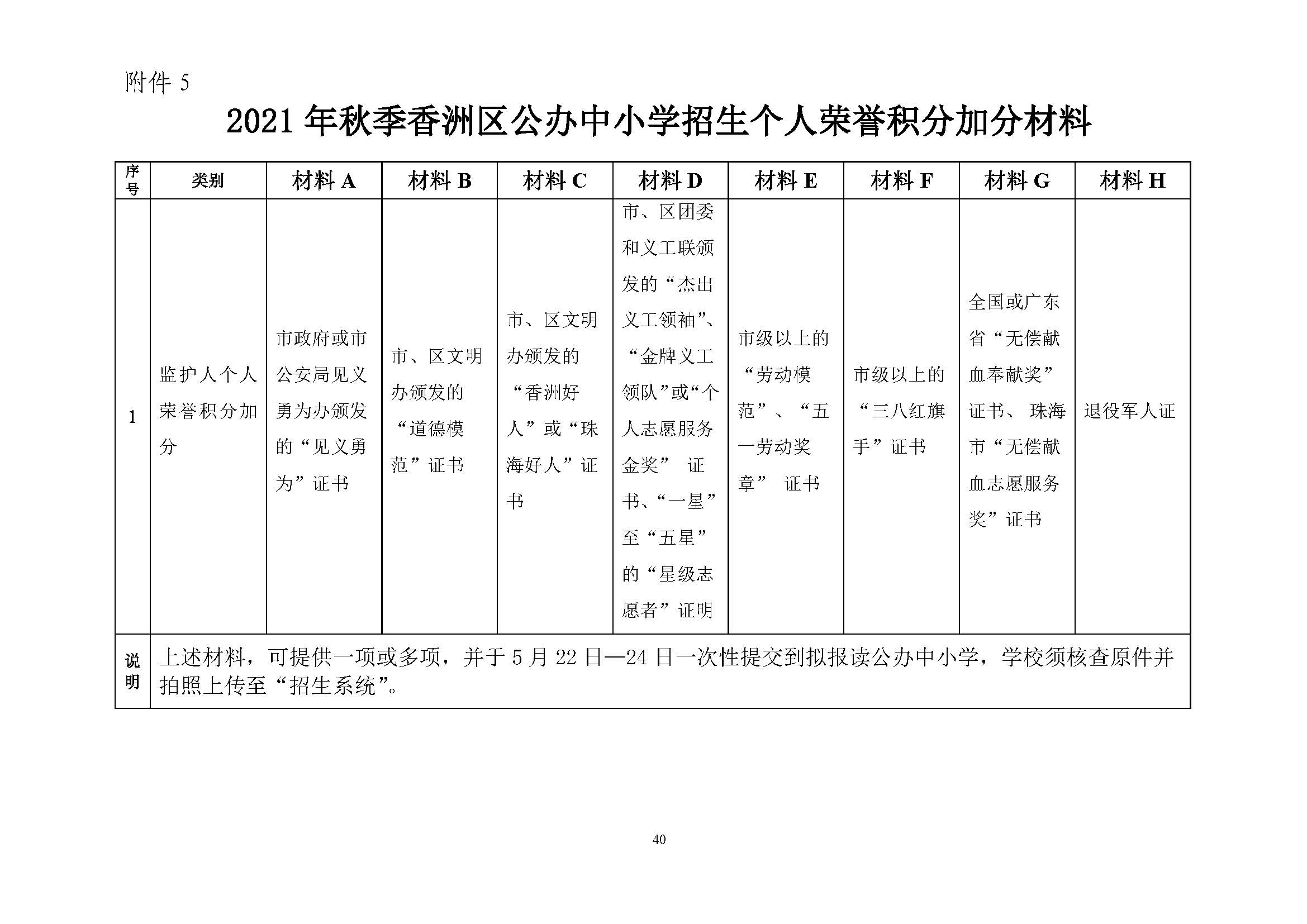 關于印發(fā)2021年秋季香洲區(qū)義務教育階段學校招生工作實施細則的通知（上報稿）_頁面_41.jpg