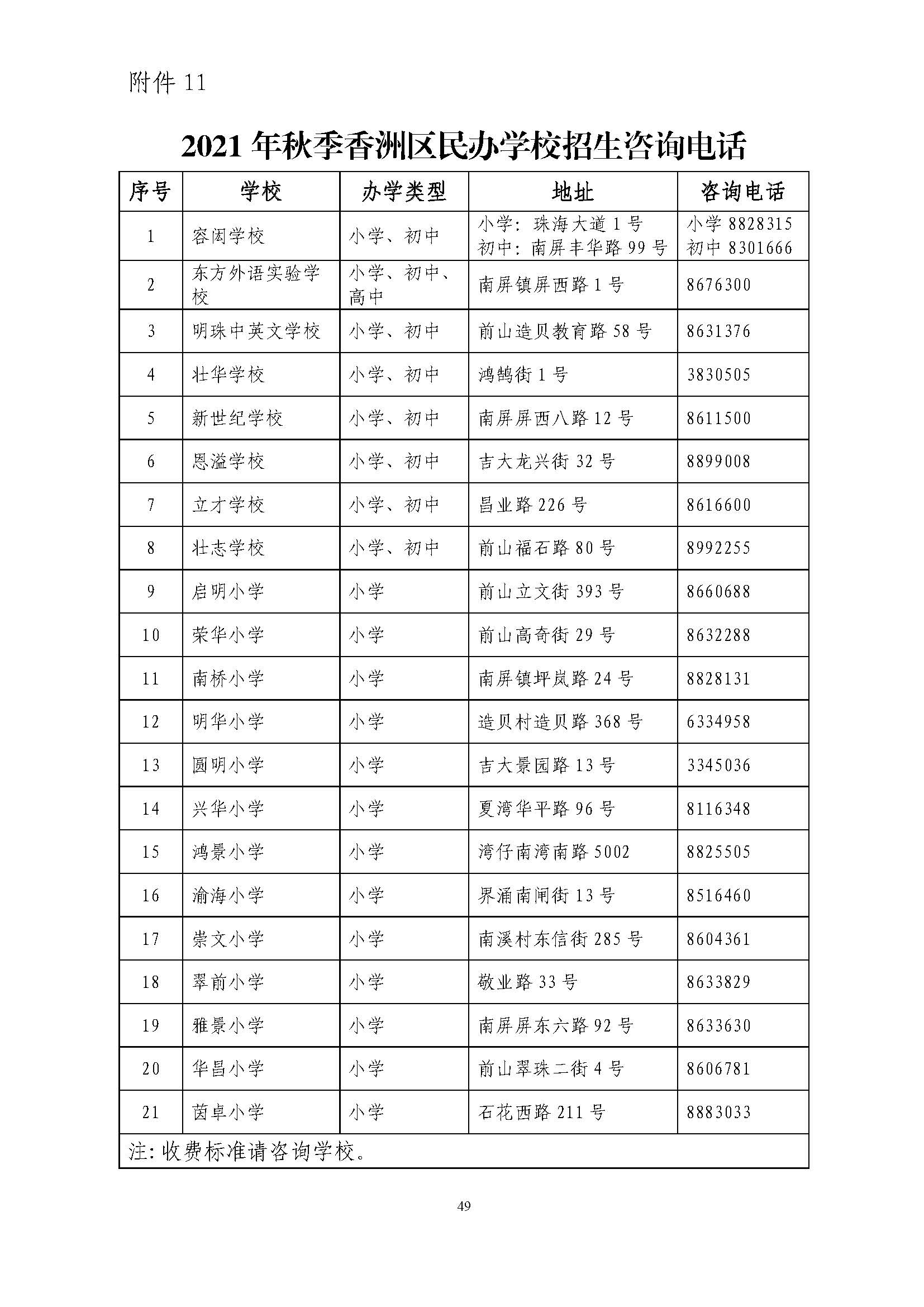 關于印發(fā)2021年秋季香洲區(qū)義務教育階段學校招生工作實施細則的通知（上報稿）_頁面_50.jpg