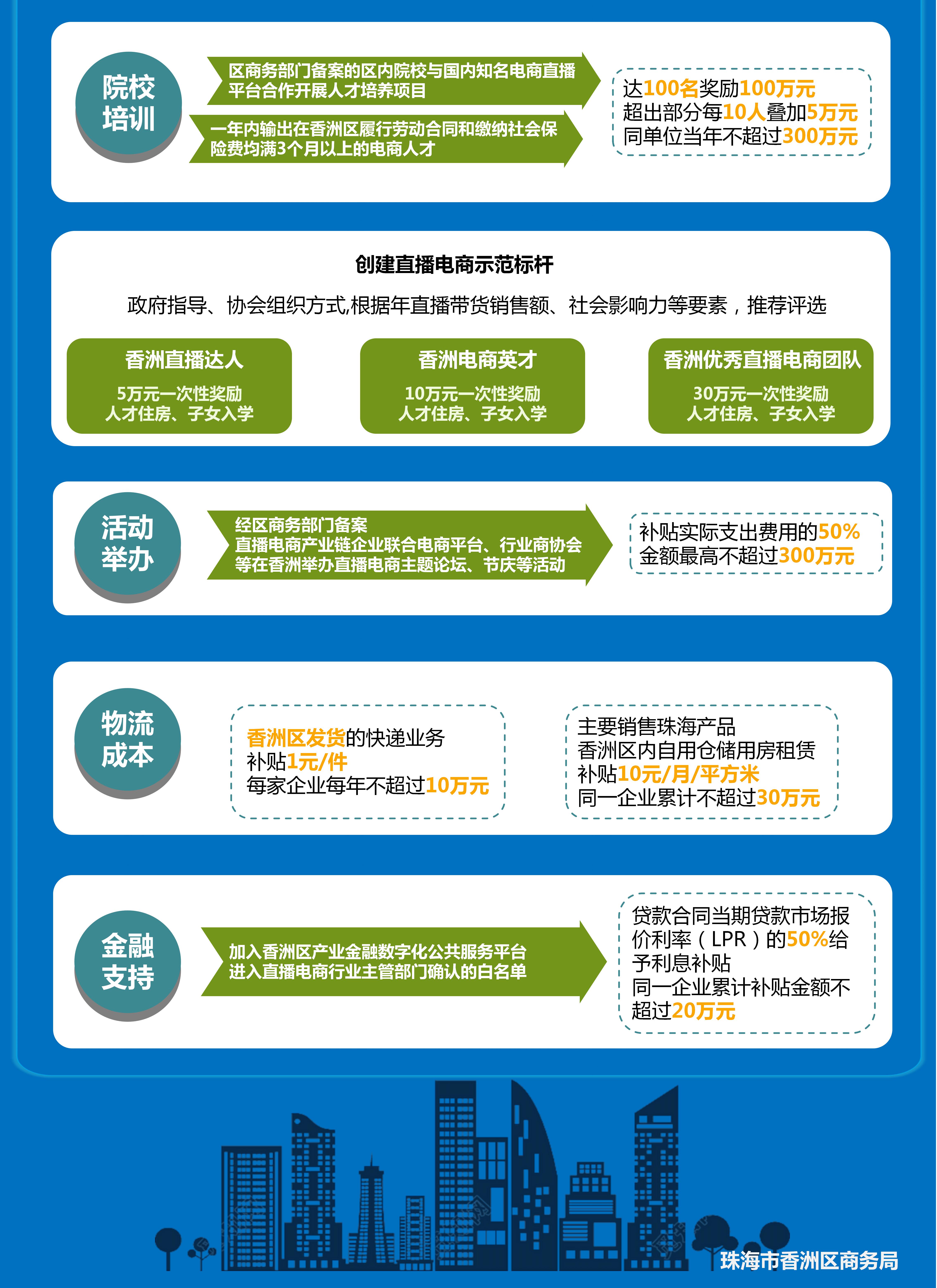 【政策解讀】香洲區(qū)加快發(fā)展直播電商經(jīng)濟的若干措施（二）.jpg