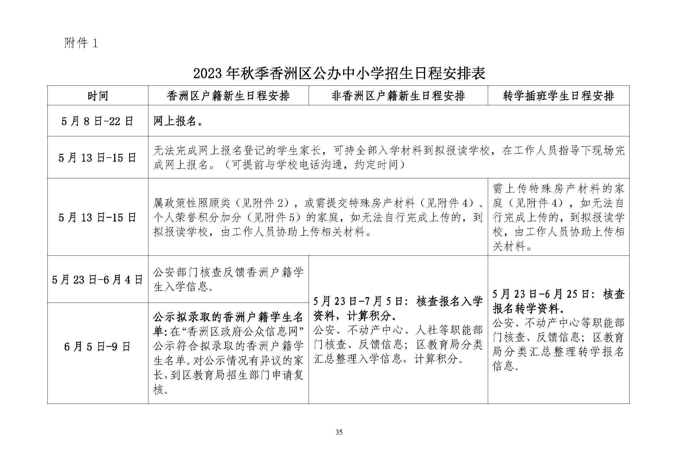 關(guān)于印發(fā)2023年秋季香洲區(qū)中小學(xué)招生工作實(shí)施細(xì)則的通知（定稿）_頁面_36.jpg