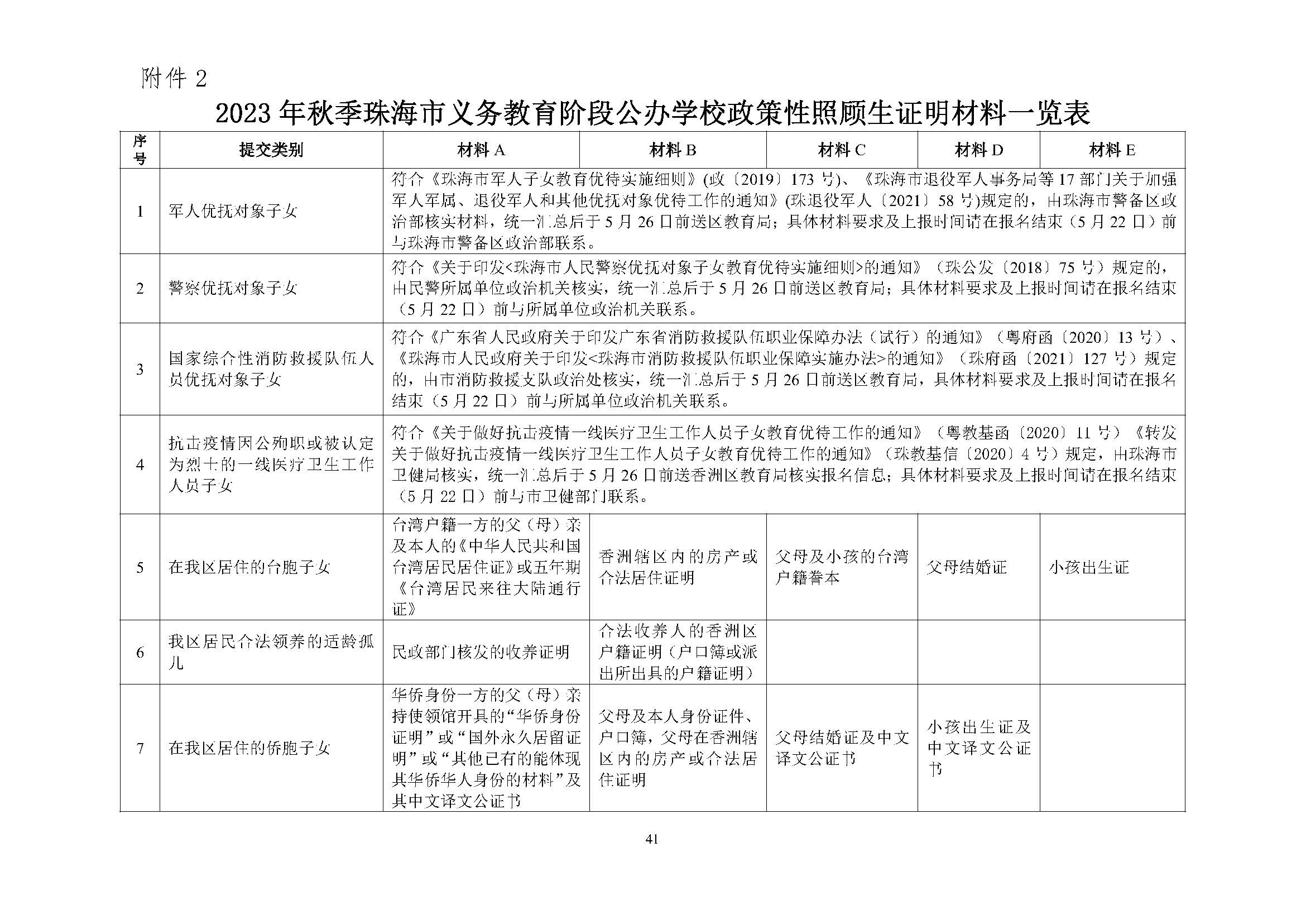 關(guān)于印發(fā)2023年秋季香洲區(qū)中小學(xué)招生工作實(shí)施細(xì)則的通知（定稿）_頁面_42.jpg