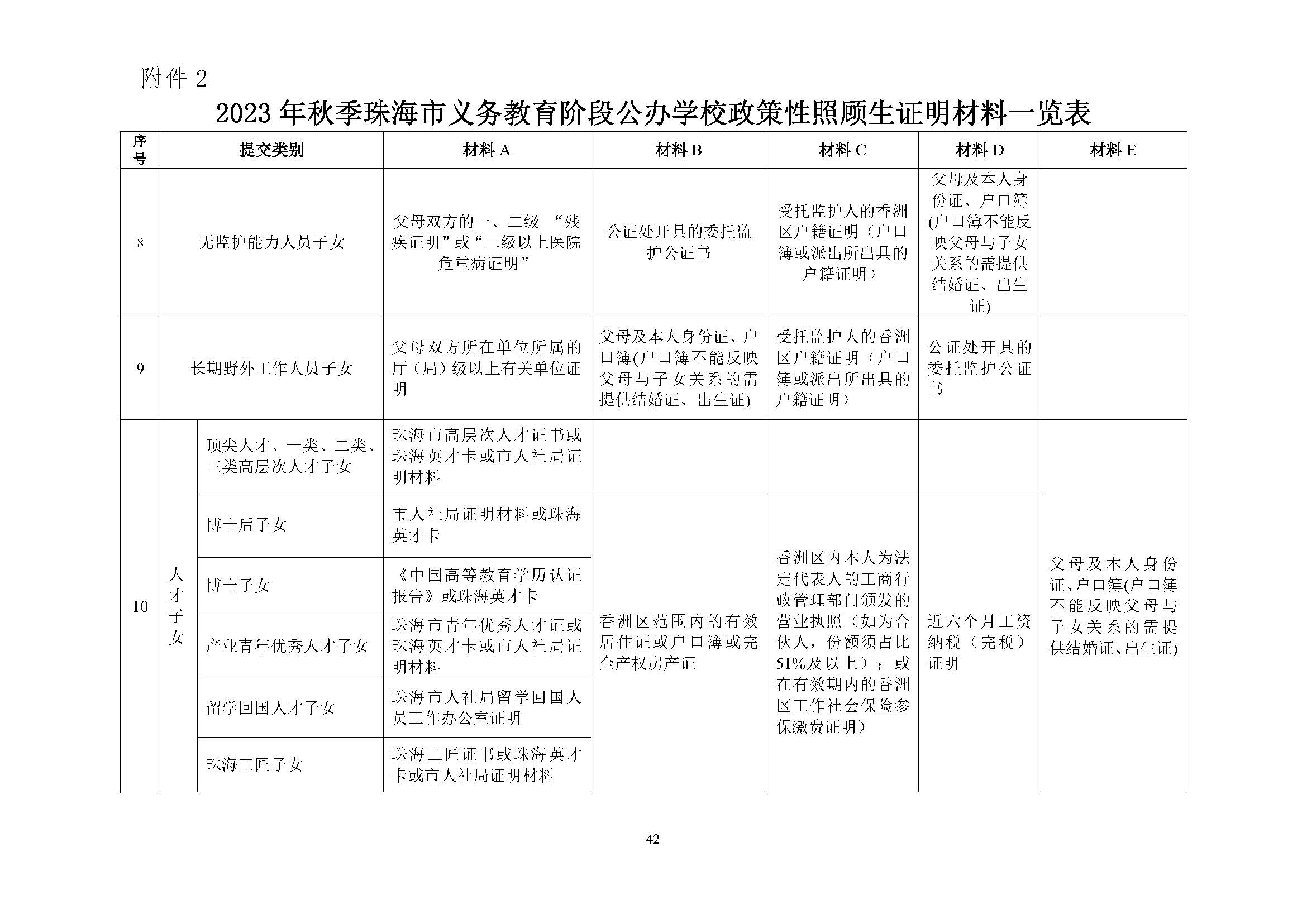 關(guān)于印發(fā)2023年秋季香洲區(qū)中小學(xué)招生工作實(shí)施細(xì)則的通知（定稿）_頁面_43.jpg