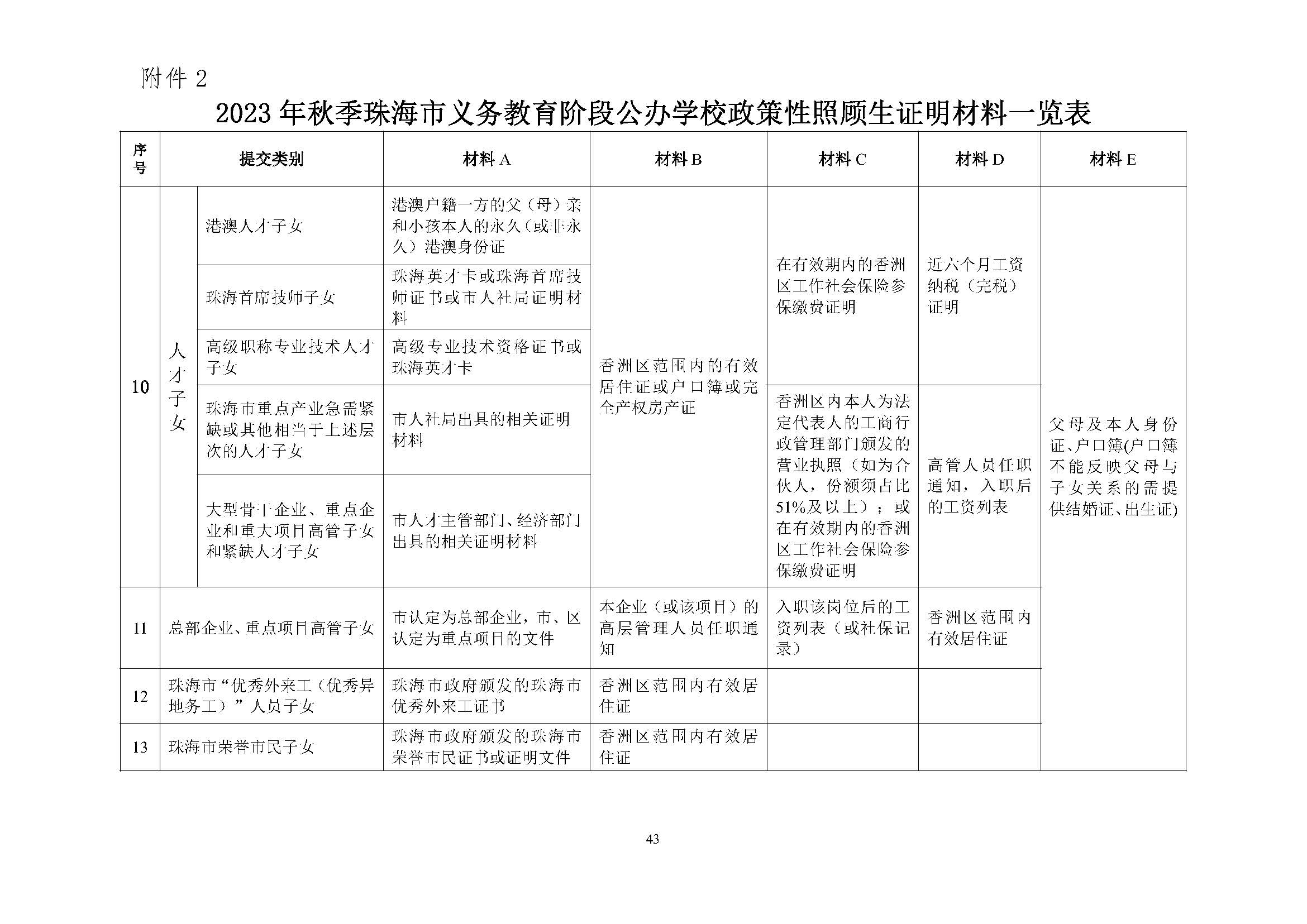 關(guān)于印發(fā)2023年秋季香洲區(qū)中小學(xué)招生工作實(shí)施細(xì)則的通知（定稿）_頁面_44.jpg