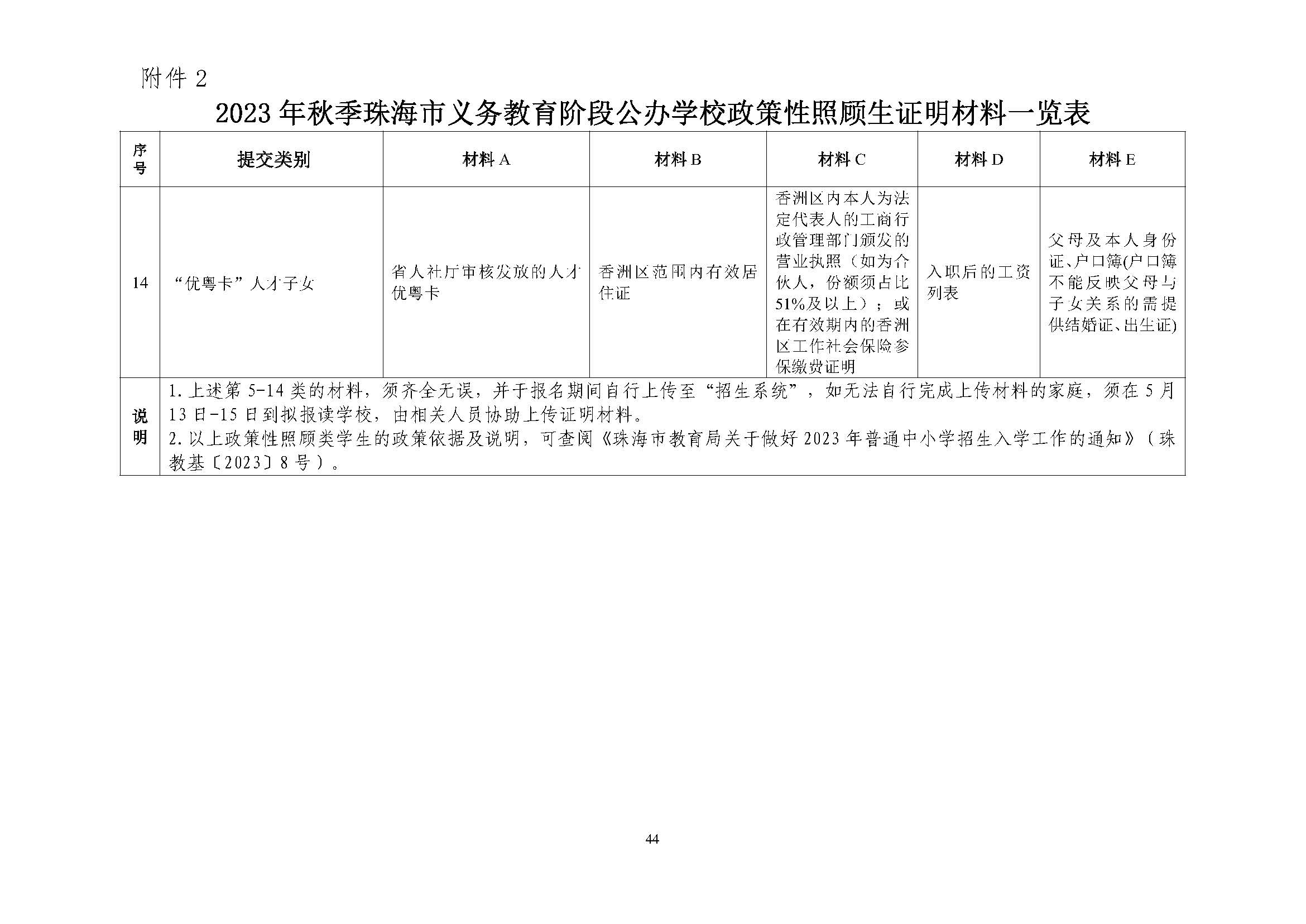 關(guān)于印發(fā)2023年秋季香洲區(qū)中小學(xué)招生工作實(shí)施細(xì)則的通知（定稿）_頁面_45.jpg
