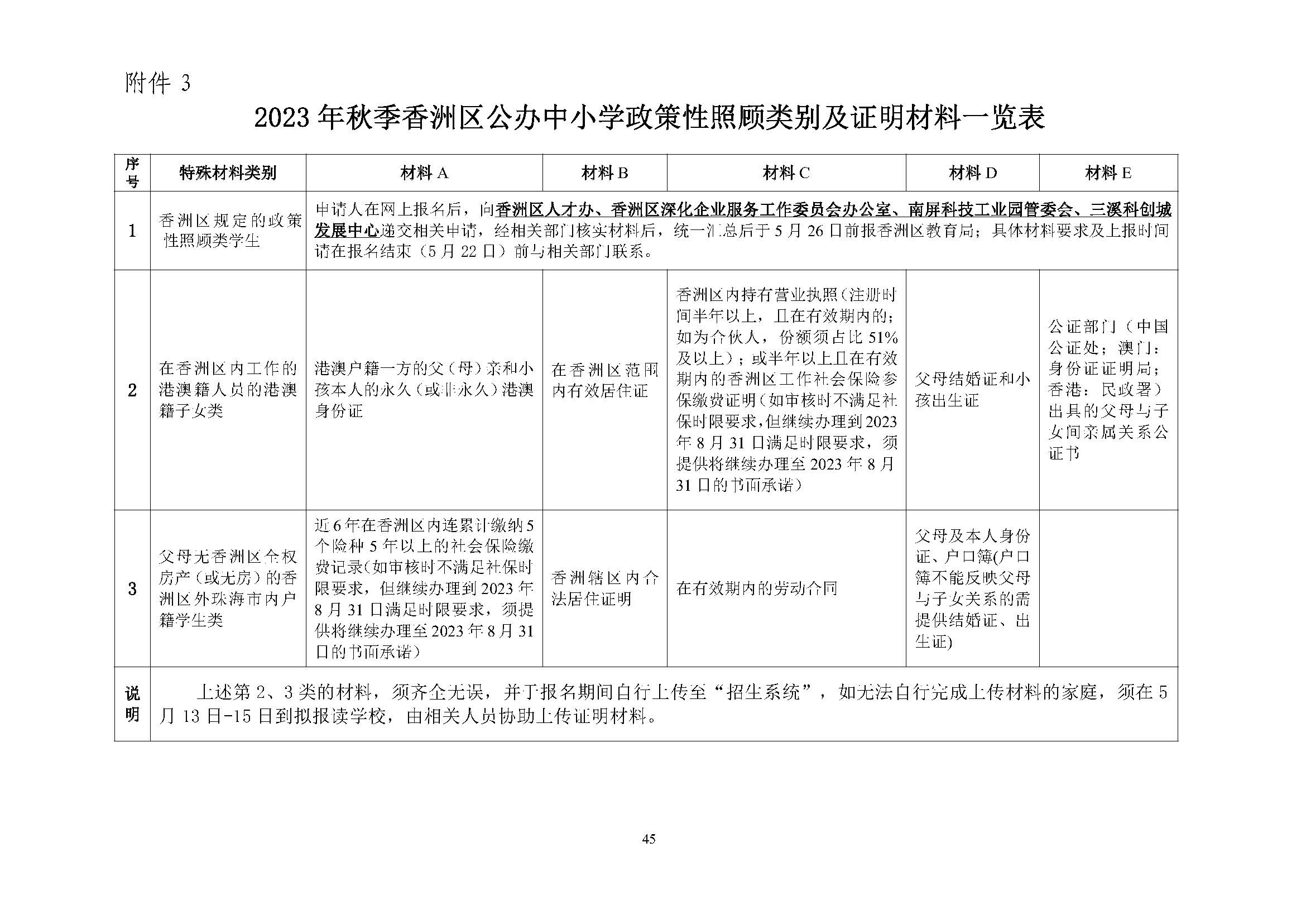 關(guān)于印發(fā)2023年秋季香洲區(qū)中小學(xué)招生工作實(shí)施細(xì)則的通知（定稿）_頁面_46.jpg