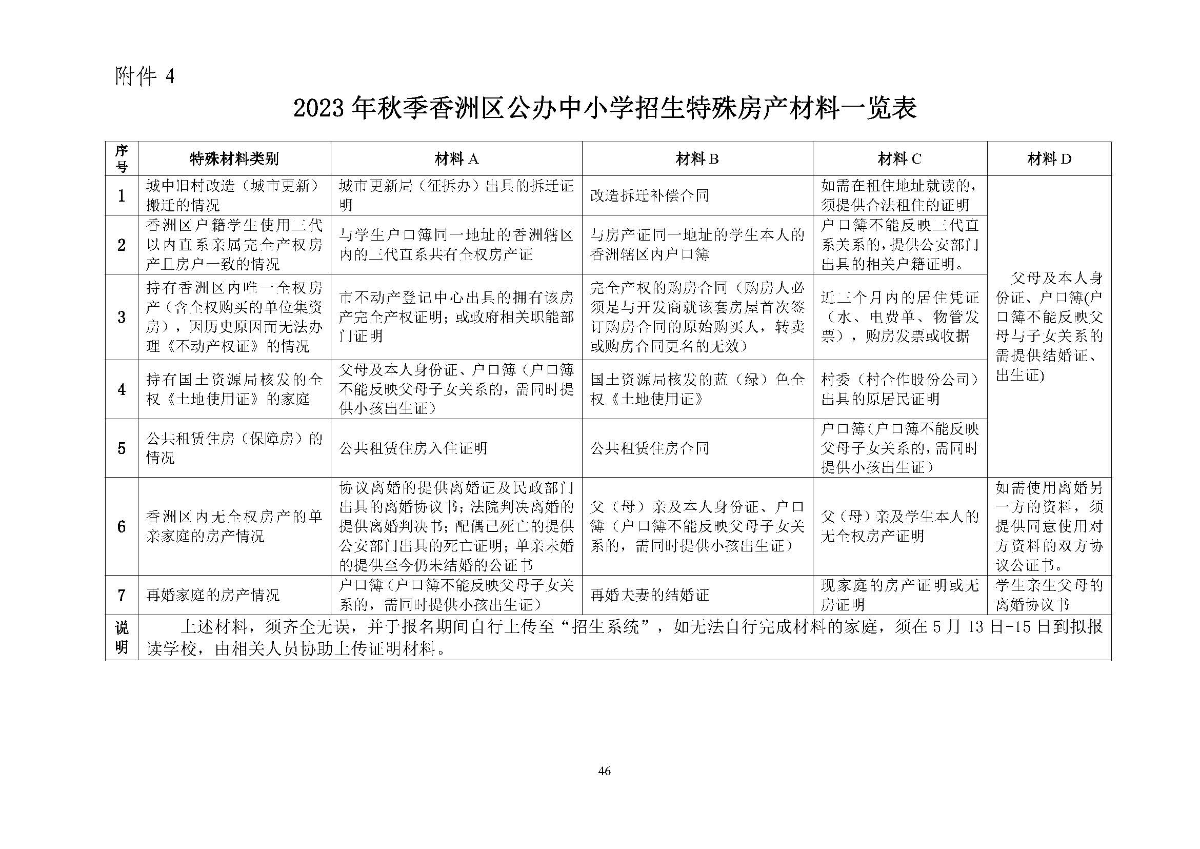 關(guān)于印發(fā)2023年秋季香洲區(qū)中小學(xué)招生工作實(shí)施細(xì)則的通知（定稿）_頁面_47.jpg