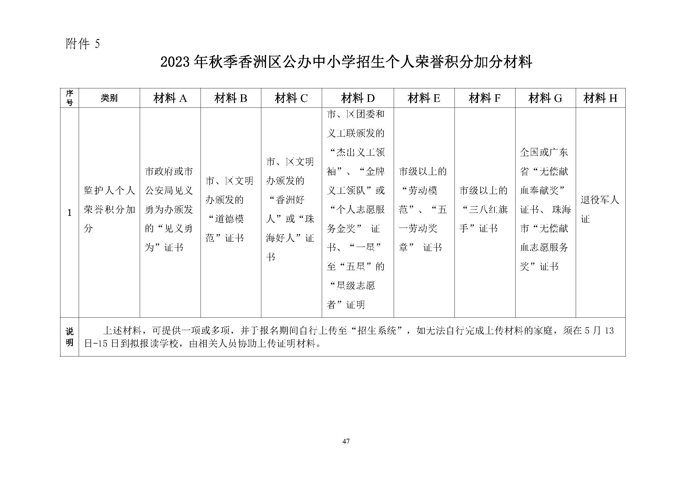 關(guān)于印發(fā)2023年秋季香洲區(qū)中小學(xué)招生工作實(shí)施細(xì)則的通知（定稿）_頁面_48.jpg