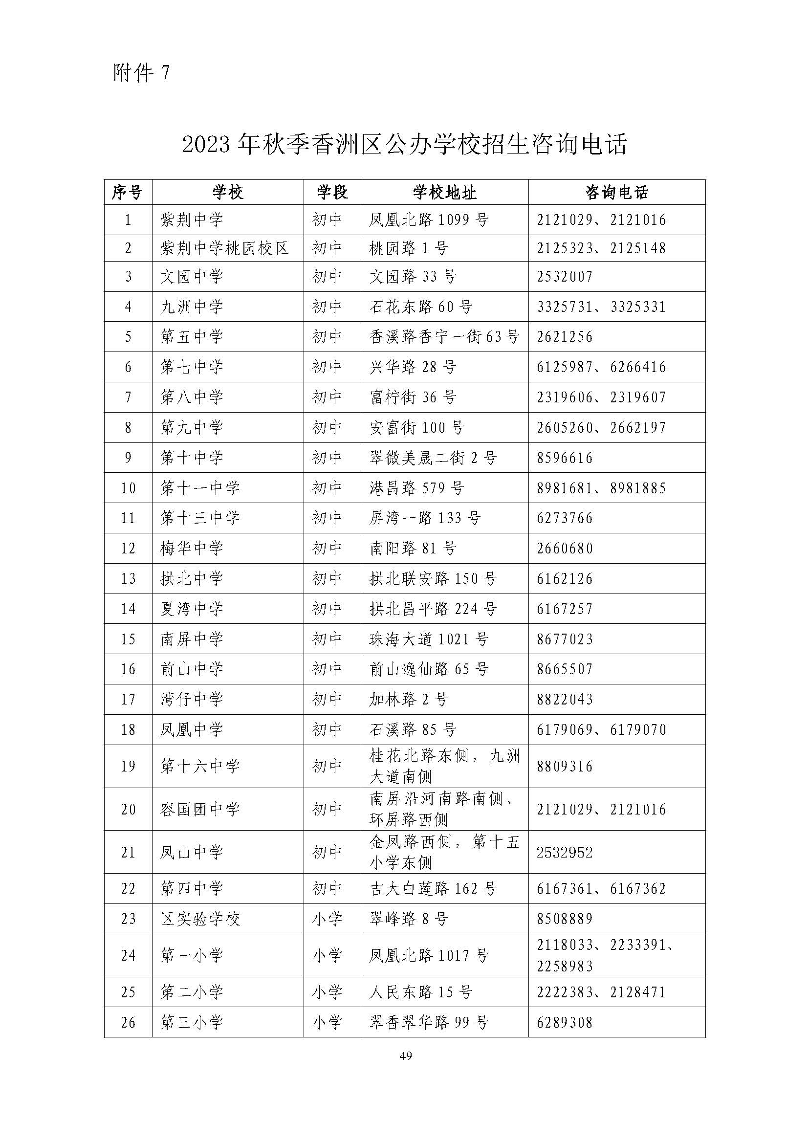 關(guān)于印發(fā)2023年秋季香洲區(qū)中小學(xué)招生工作實(shí)施細(xì)則的通知（定稿）_頁面_50.jpg