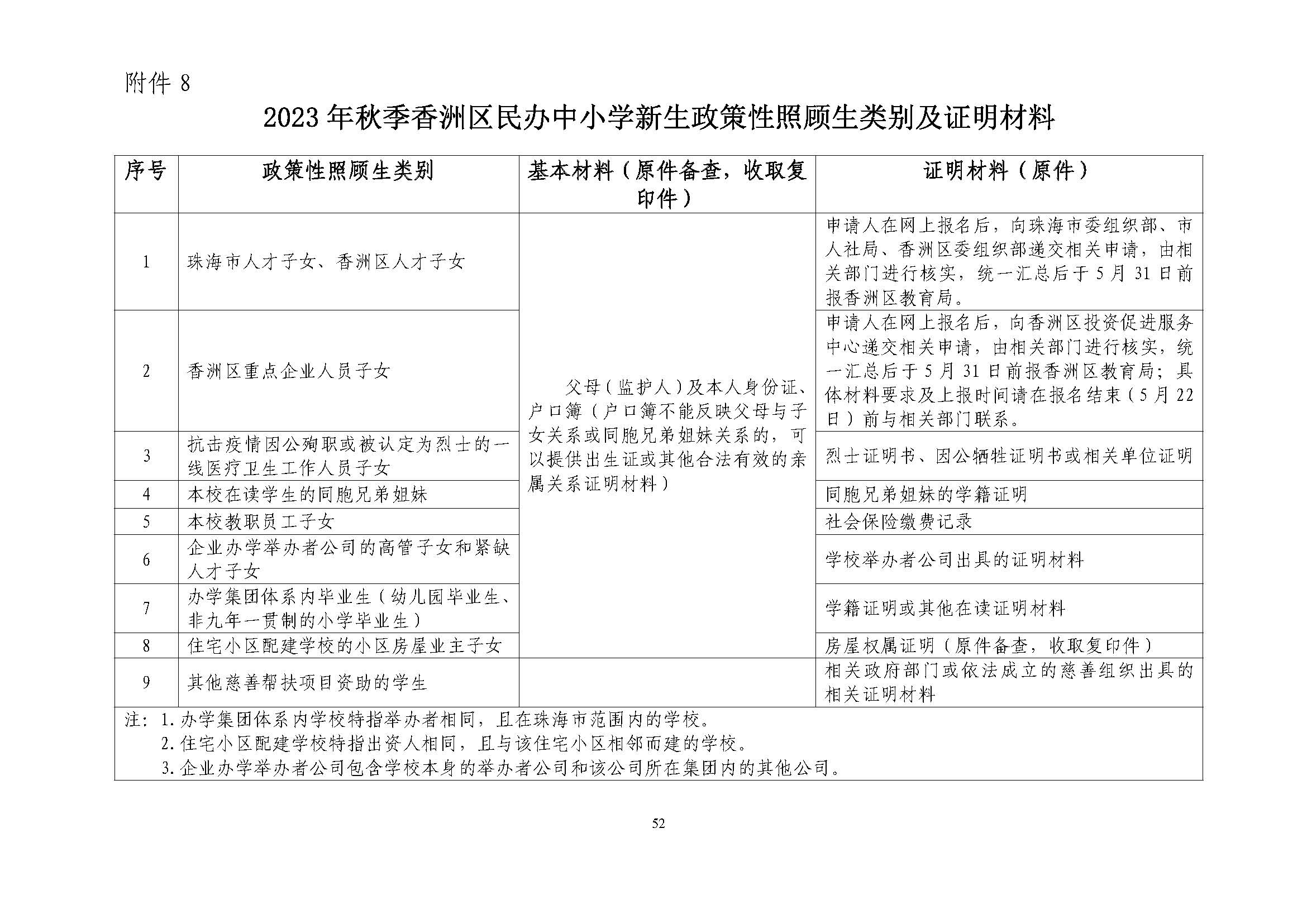 關(guān)于印發(fā)2023年秋季香洲區(qū)中小學(xué)招生工作實(shí)施細(xì)則的通知（定稿）_頁面_53.jpg