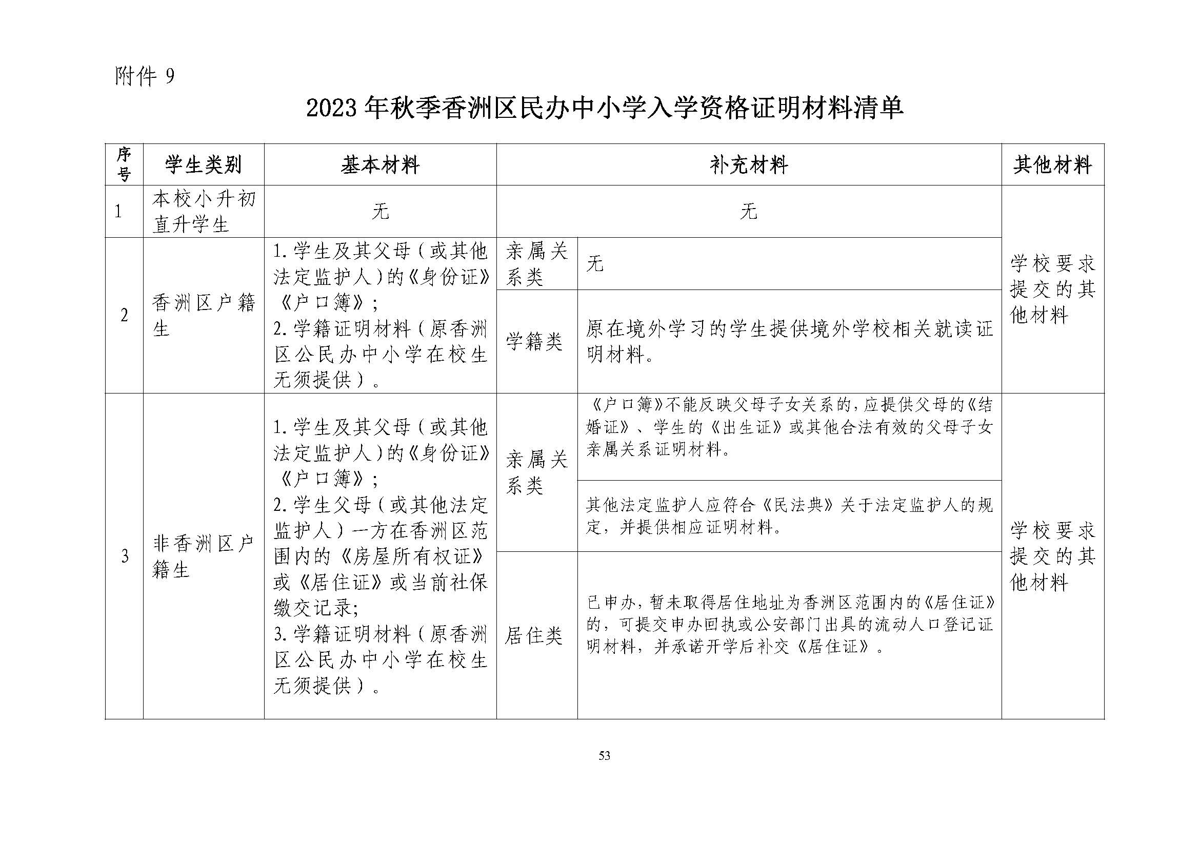 關(guān)于印發(fā)2023年秋季香洲區(qū)中小學(xué)招生工作實(shí)施細(xì)則的通知（定稿）_頁面_54.jpg