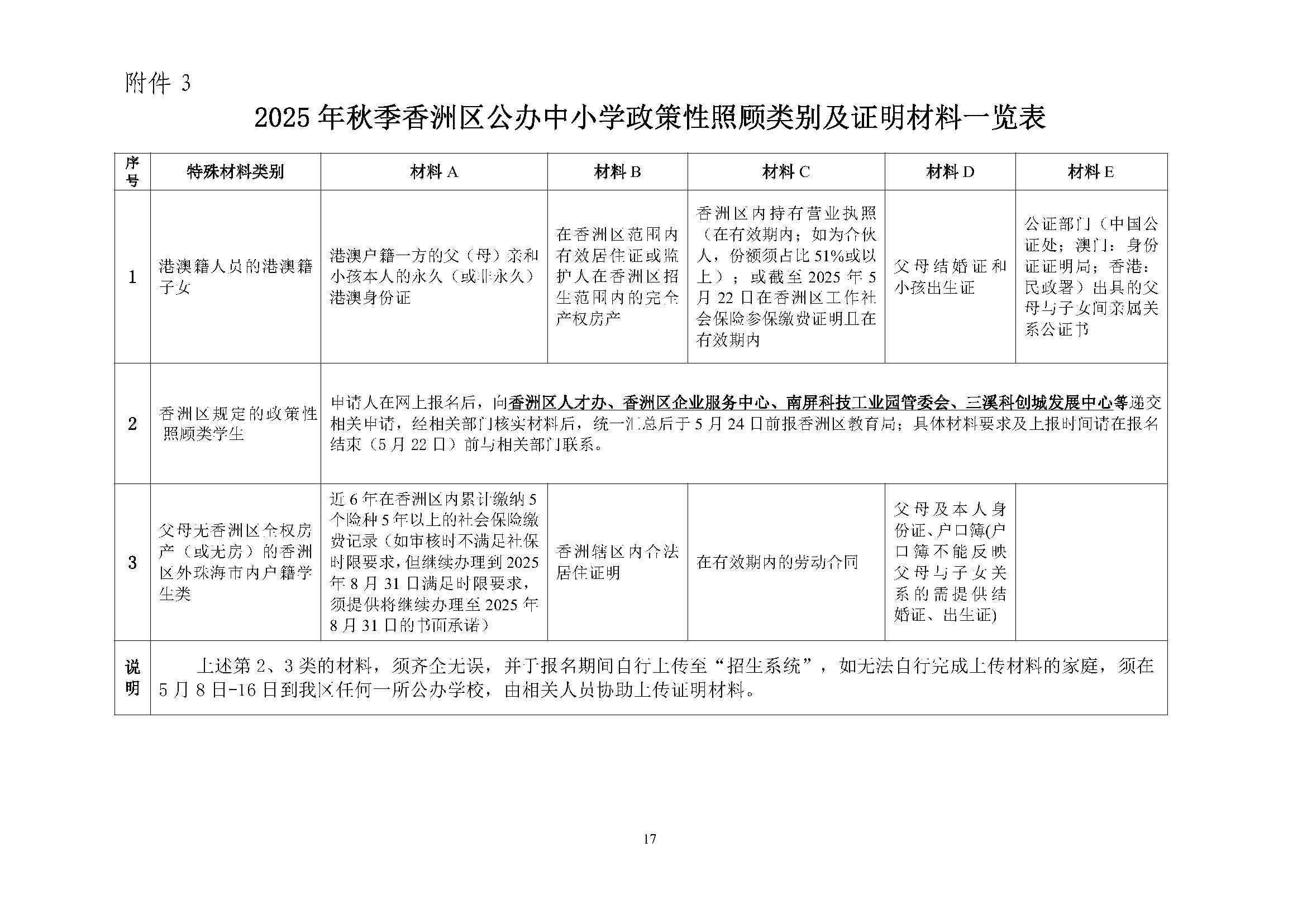 關(guān)于印發(fā)2025年秋季香洲區(qū)培英學(xué)校招生工作實(shí)施細(xì)則的通知_頁面_18.jpg