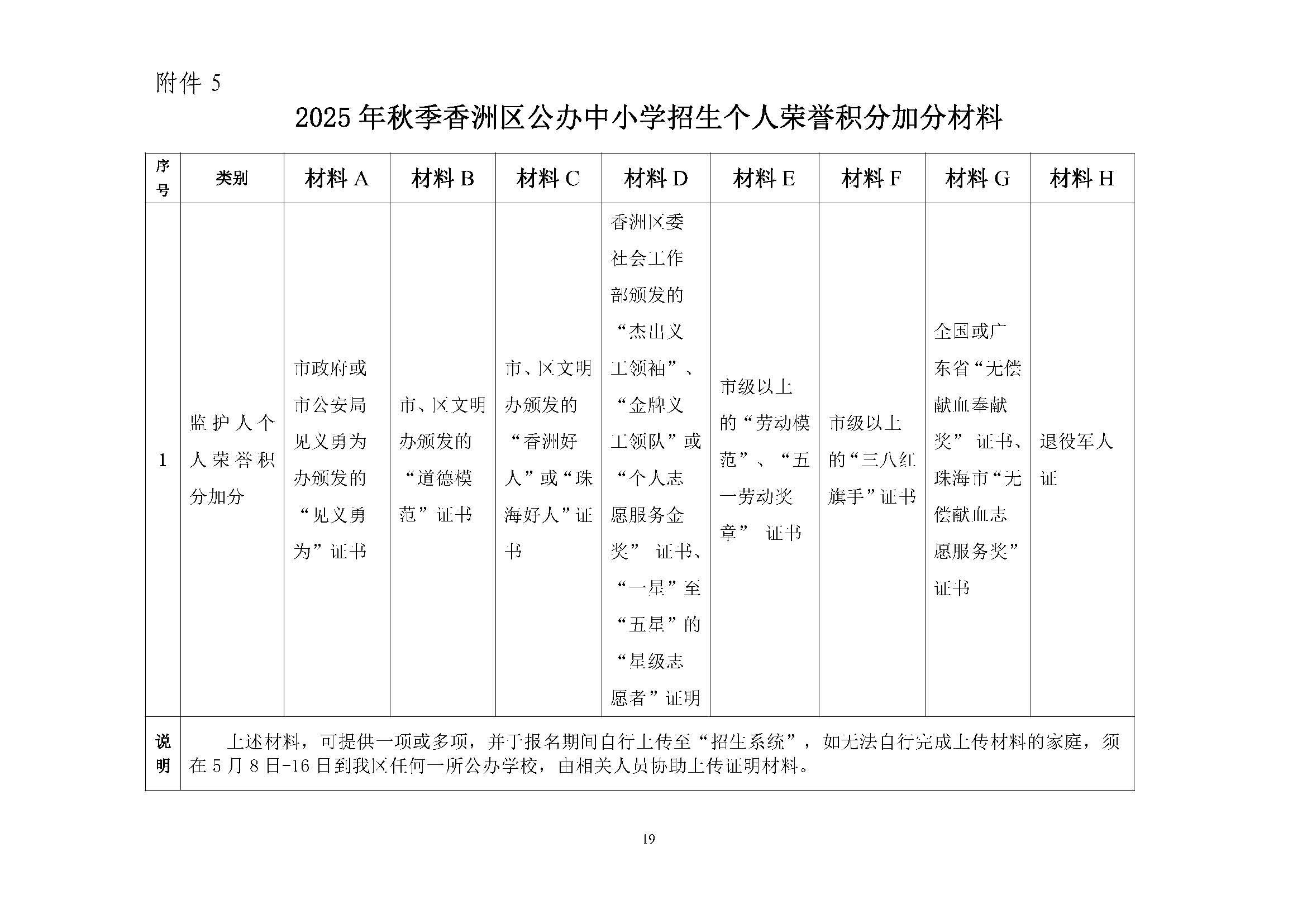 關(guān)于印發(fā)2025年秋季香洲區(qū)培英學(xué)校招生工作實(shí)施細(xì)則的通知_頁面_20.jpg