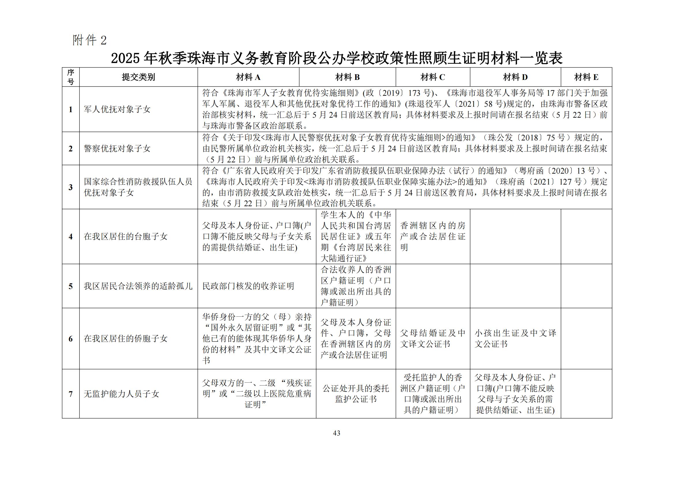 關于印發(fā)2025年秋季香洲區(qū)中小學招生工作實施細則的通知（紅姐）_42.jpg